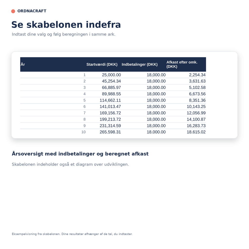 Forhåndsvisning af investeringsplanens årsoversigt med beregnede indbetalinger og afkast