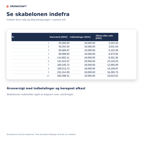 Forhåndsvisning af investeringsplanens årsoversigt med beregnede indbetalinger og afkast