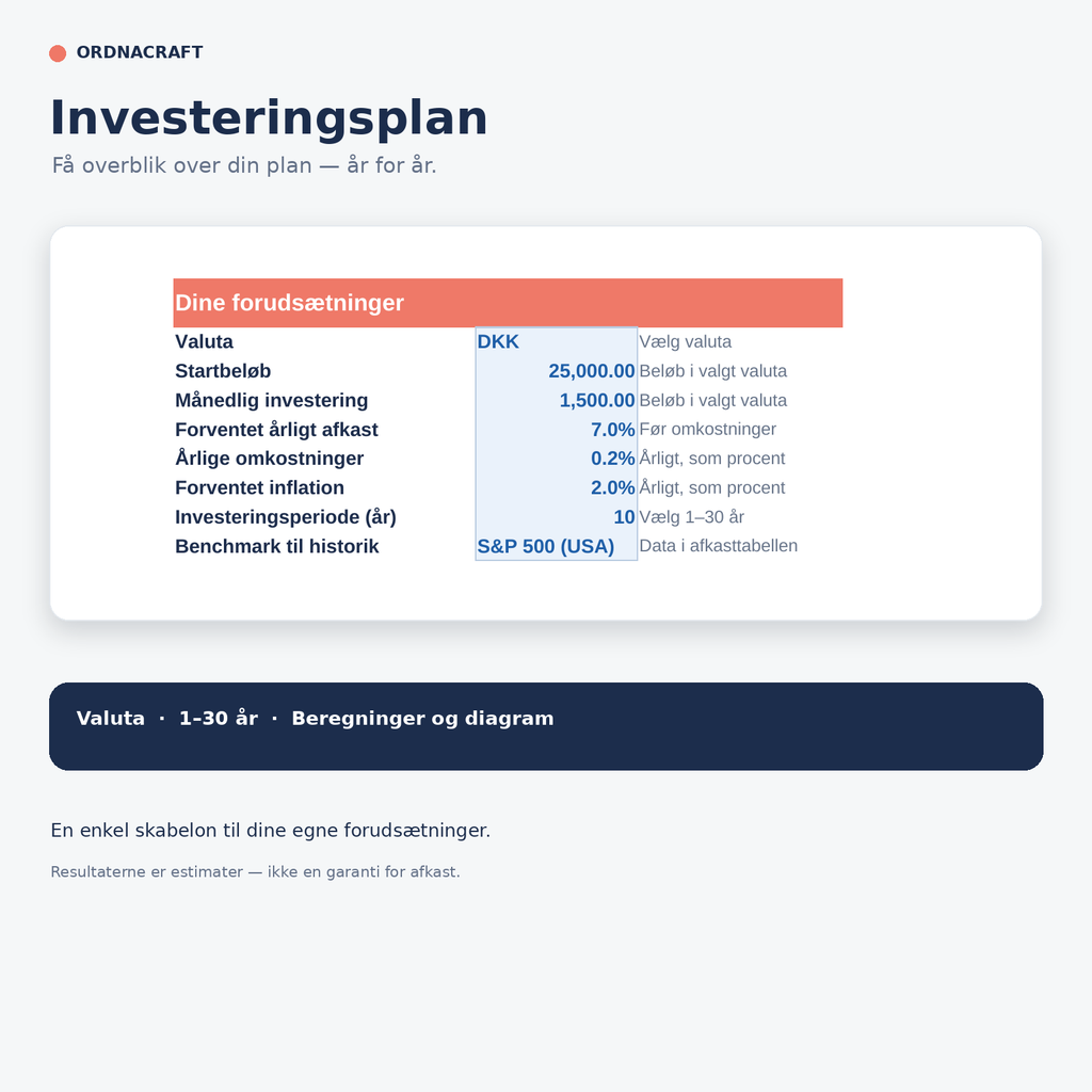 OrdnaCraft Investeringsplan med indstillinger for valuta, beløb, afkast og periode