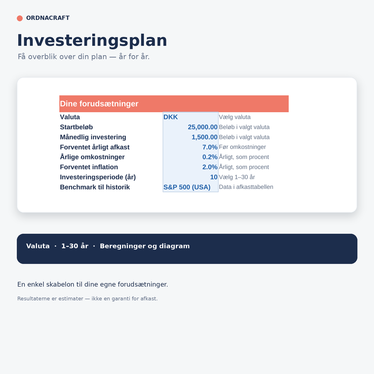 OrdnaCraft Investeringsplan med indstillinger for valuta, beløb, afkast og periode